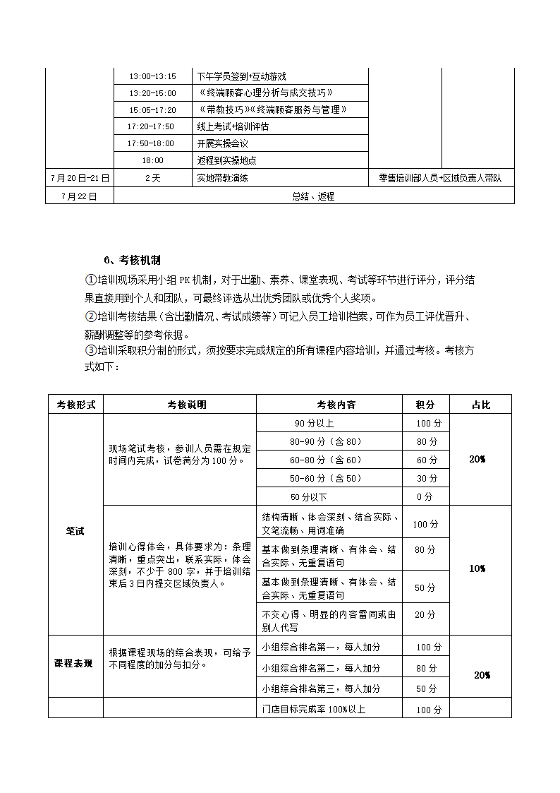 店长培训方案.docx第3页