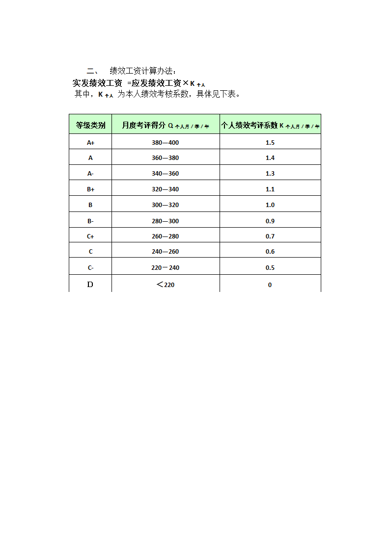 绩效考核得分计算公式及标准.docx第3页