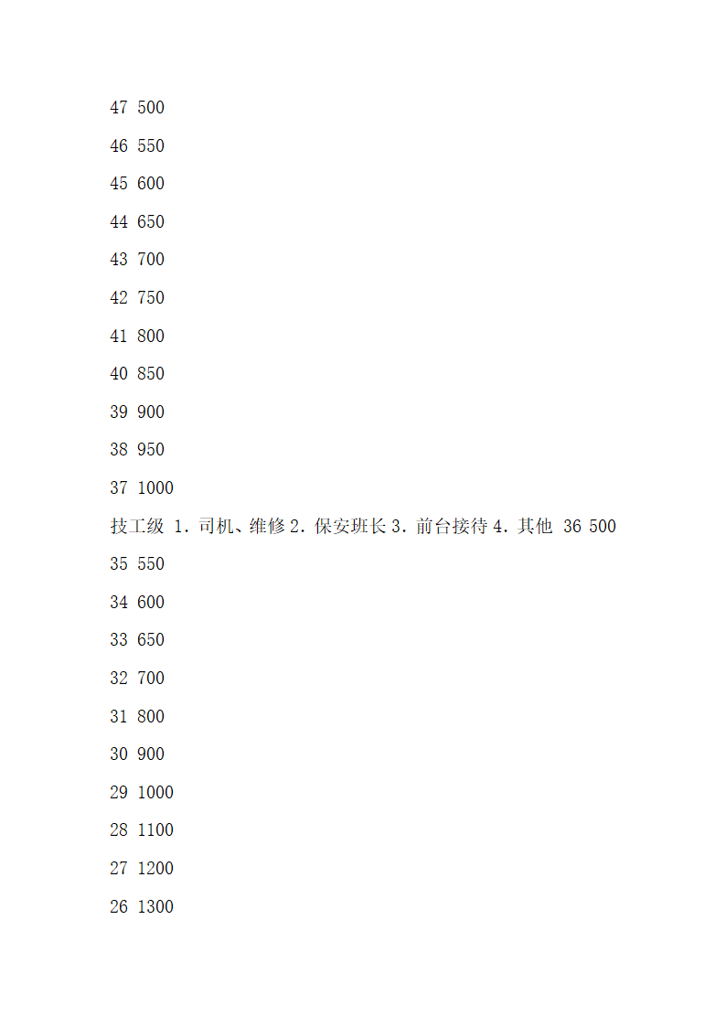 滚动式目标管理与绩效考核实际案例.docx第23页