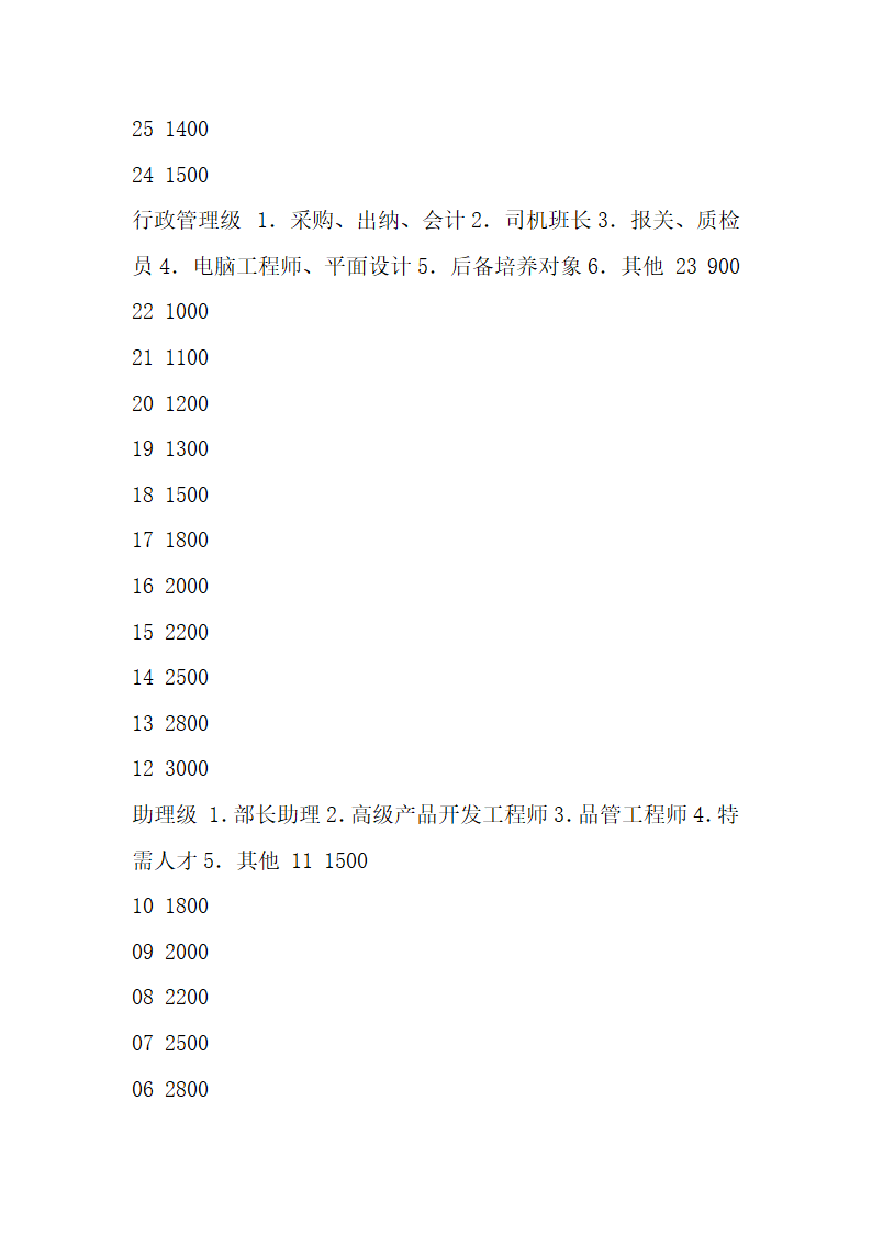 滚动式目标管理与绩效考核实际案例.docx第24页