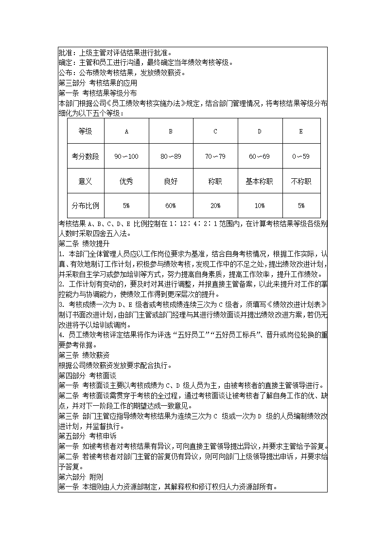 绩效考核实施章程.docx第3页