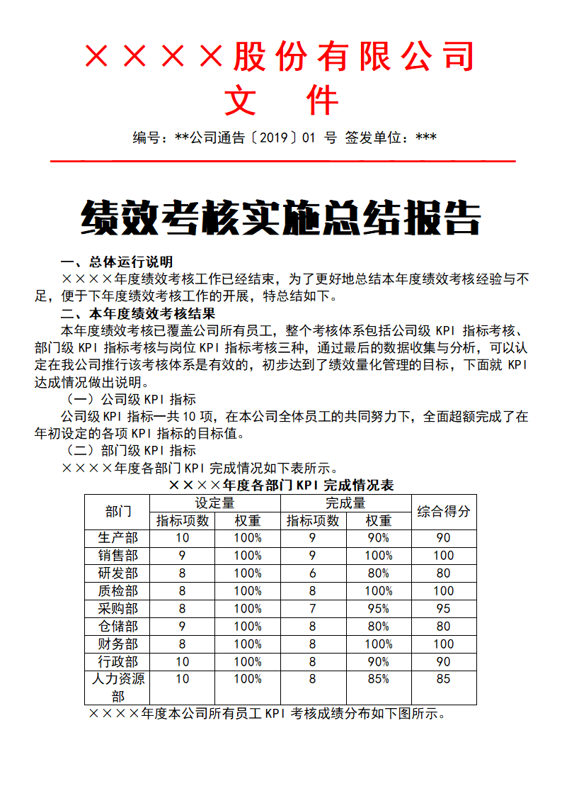 绩效考核实施总结报告.docx