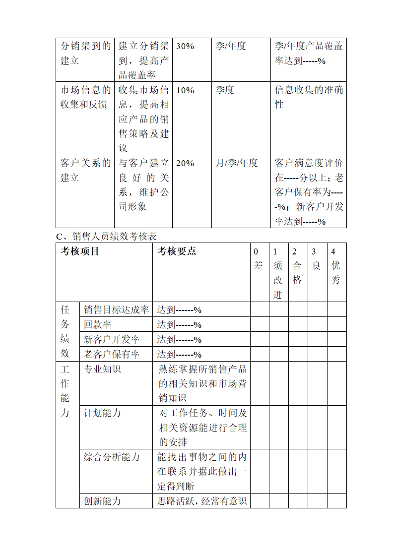 销售人员绩效考核制度.docx第2页