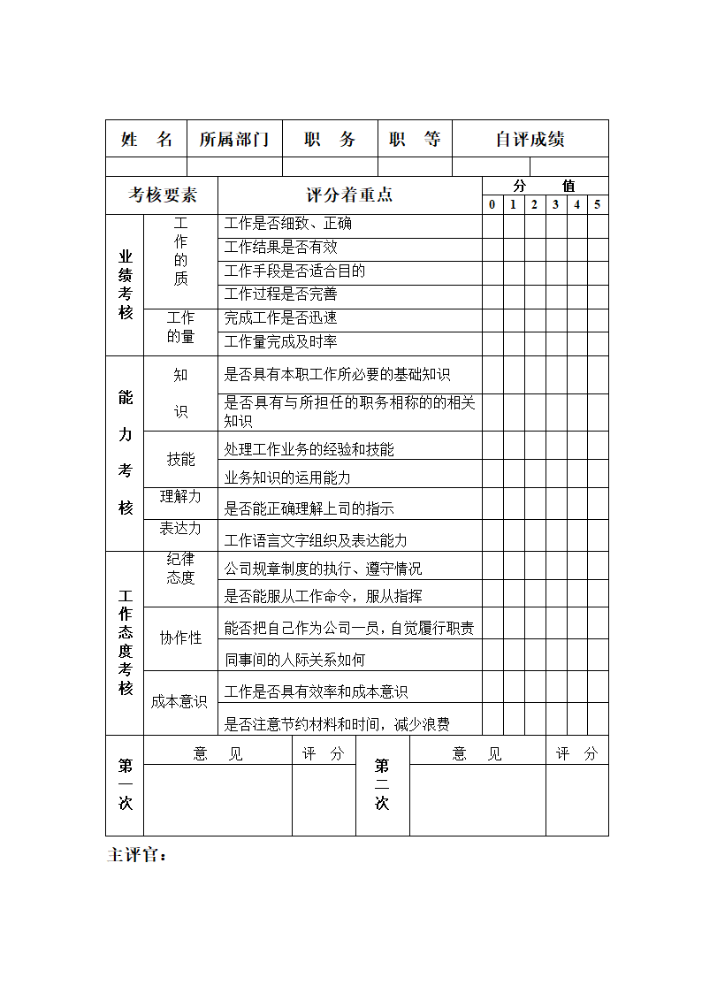 XX电气有限公司管理人员绩效考核指标.doc第4页