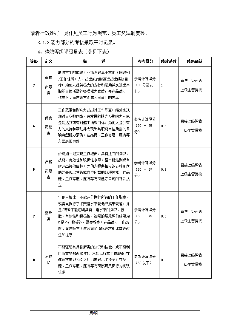 公司绩效管理制度.doc第6页