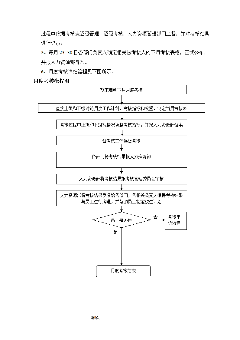 公司绩效管理制度.doc第9页