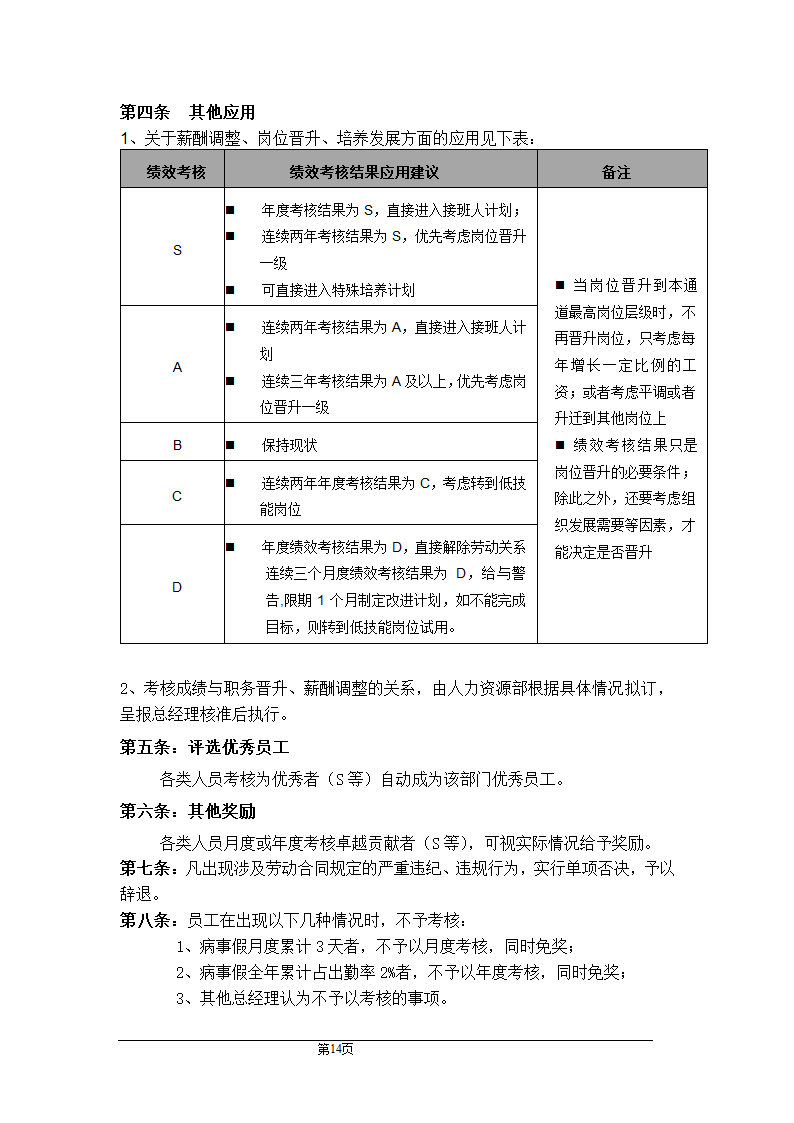 公司绩效管理制度.doc第14页