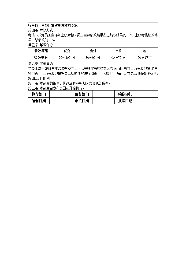 试用期员工绩效考核制度.docx第2页