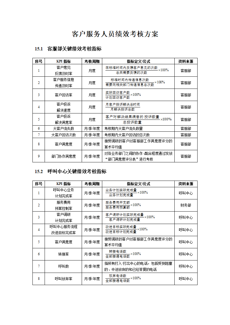 客户服务人员绩效考核方案.docx第1页