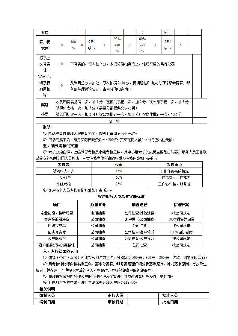 客户服务人员绩效考核方案.docx第5页