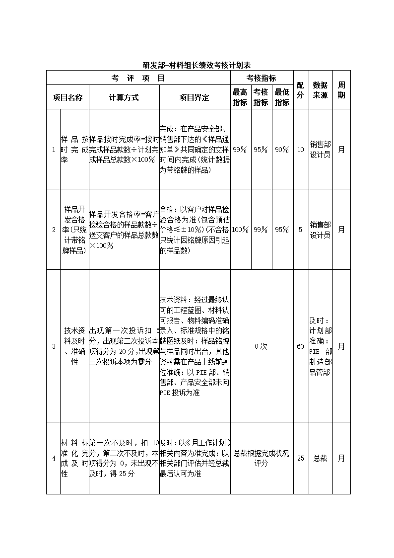 机电设备公司关键绩效KPI指标体系.docx第6页