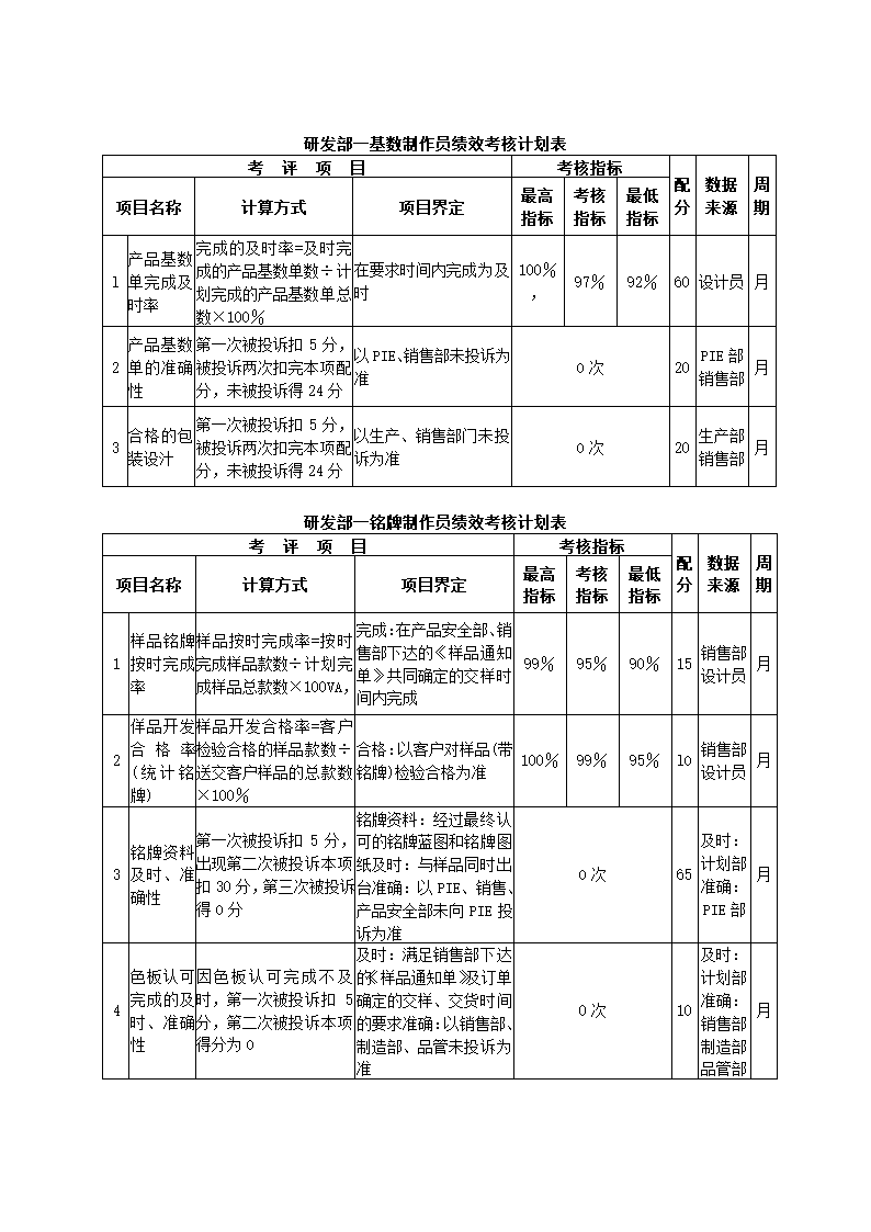 机电设备公司关键绩效KPI指标体系.docx第9页