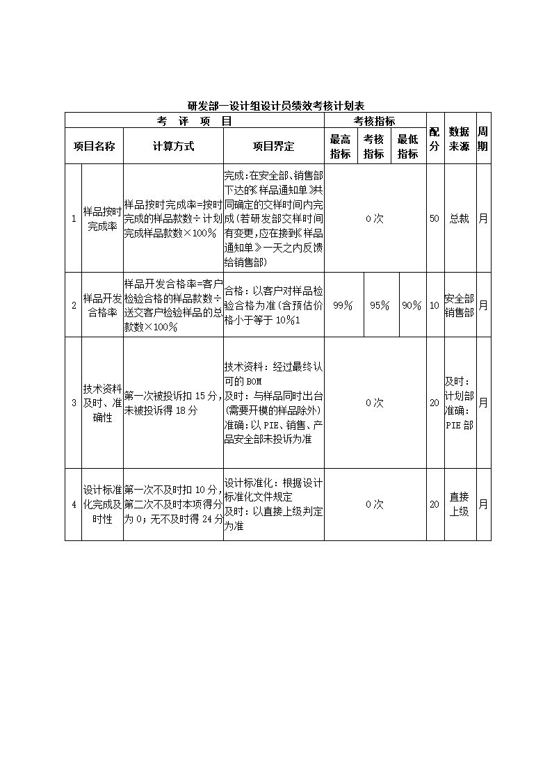 机电设备公司关键绩效KPI指标体系.docx第12页