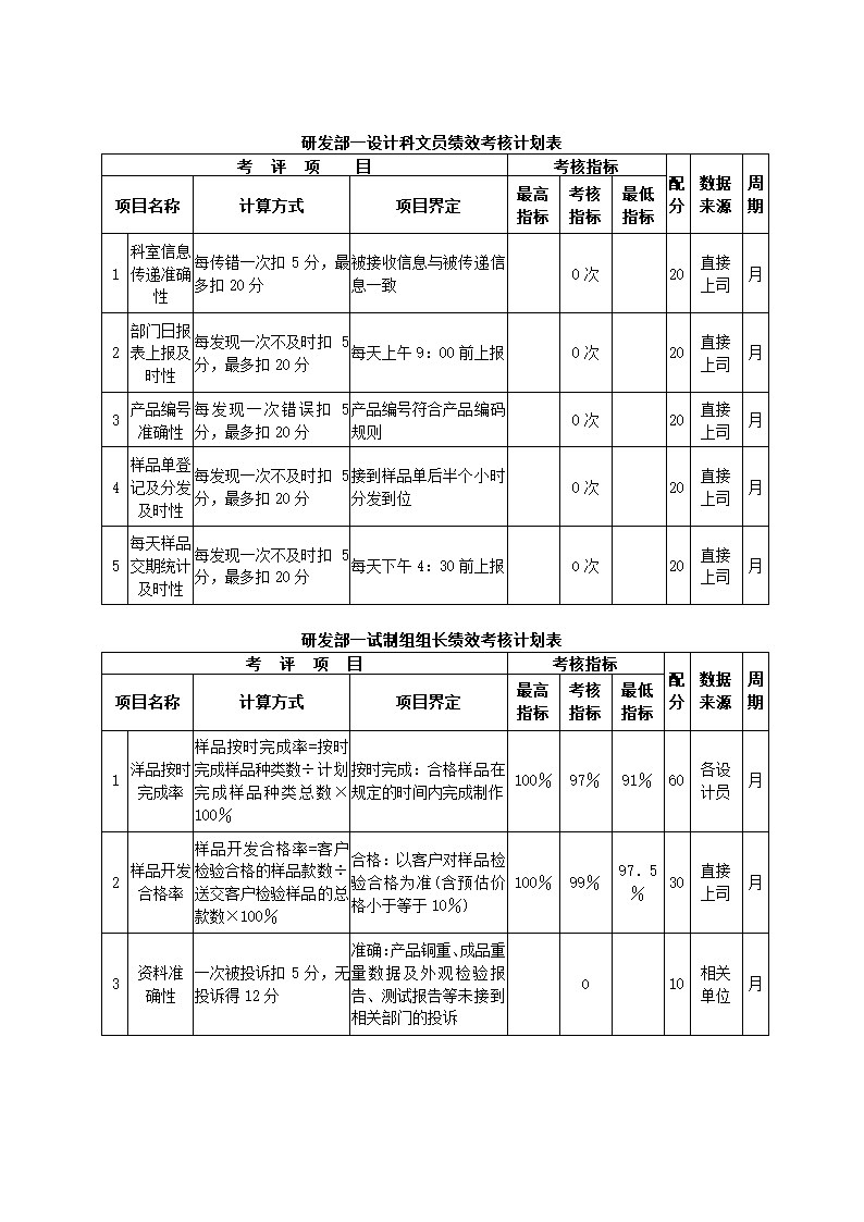 机电设备公司关键绩效KPI指标体系.docx第13页