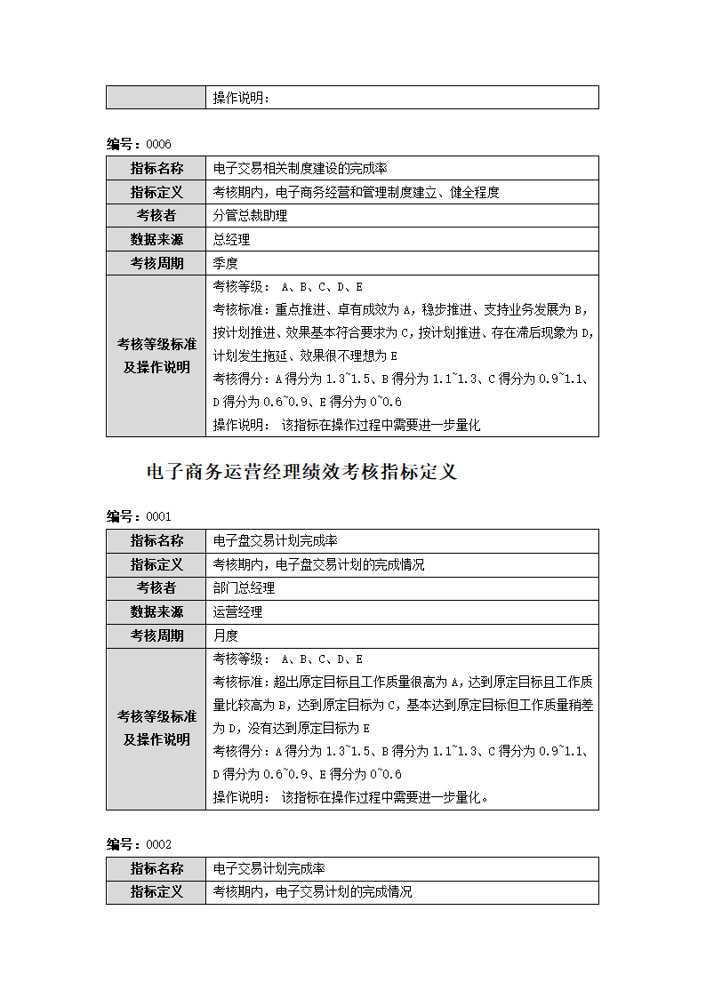 电子商务部（筹建期）绩效考核指标库.doc第4页