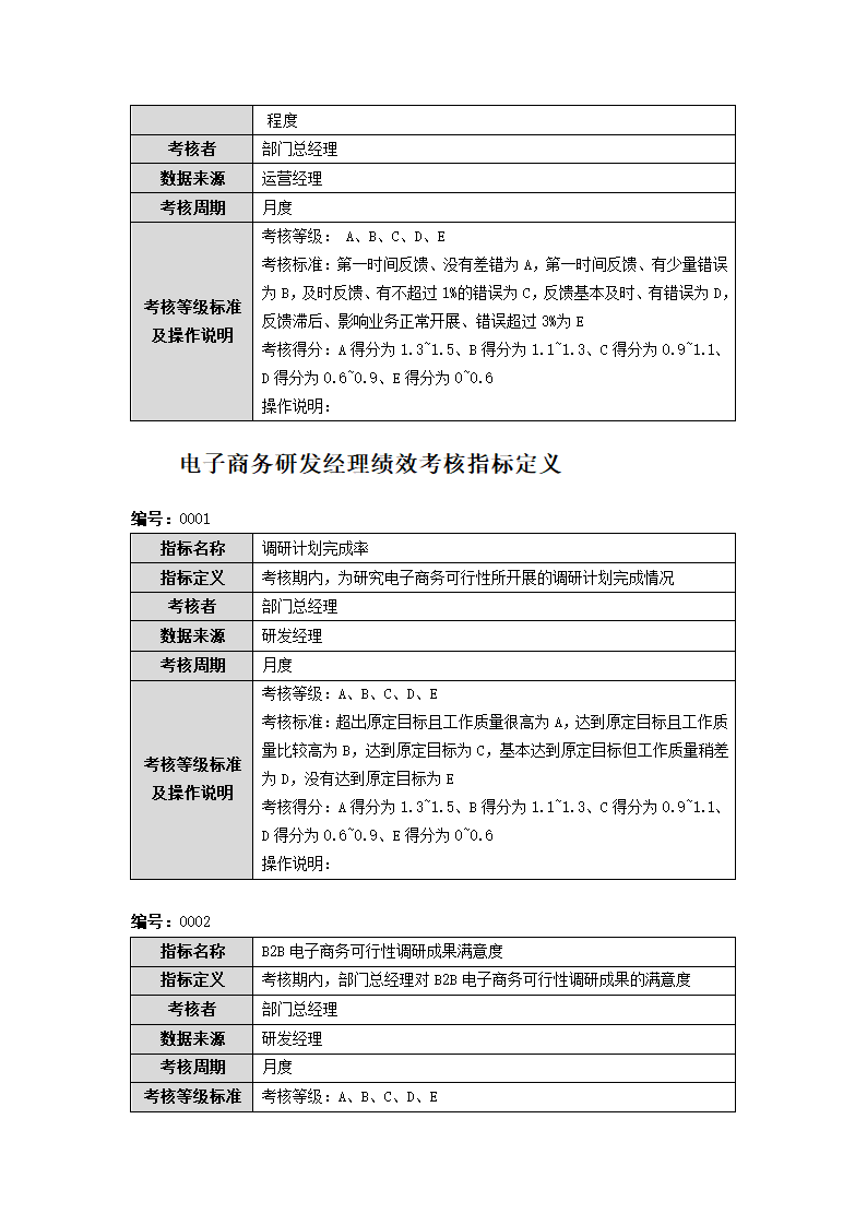 电子商务部（筹建期）绩效考核指标库.doc第7页