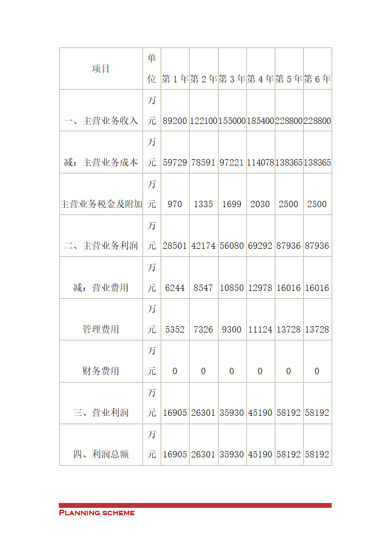 蔬菜加工项目可行性研究报告.doc第16页