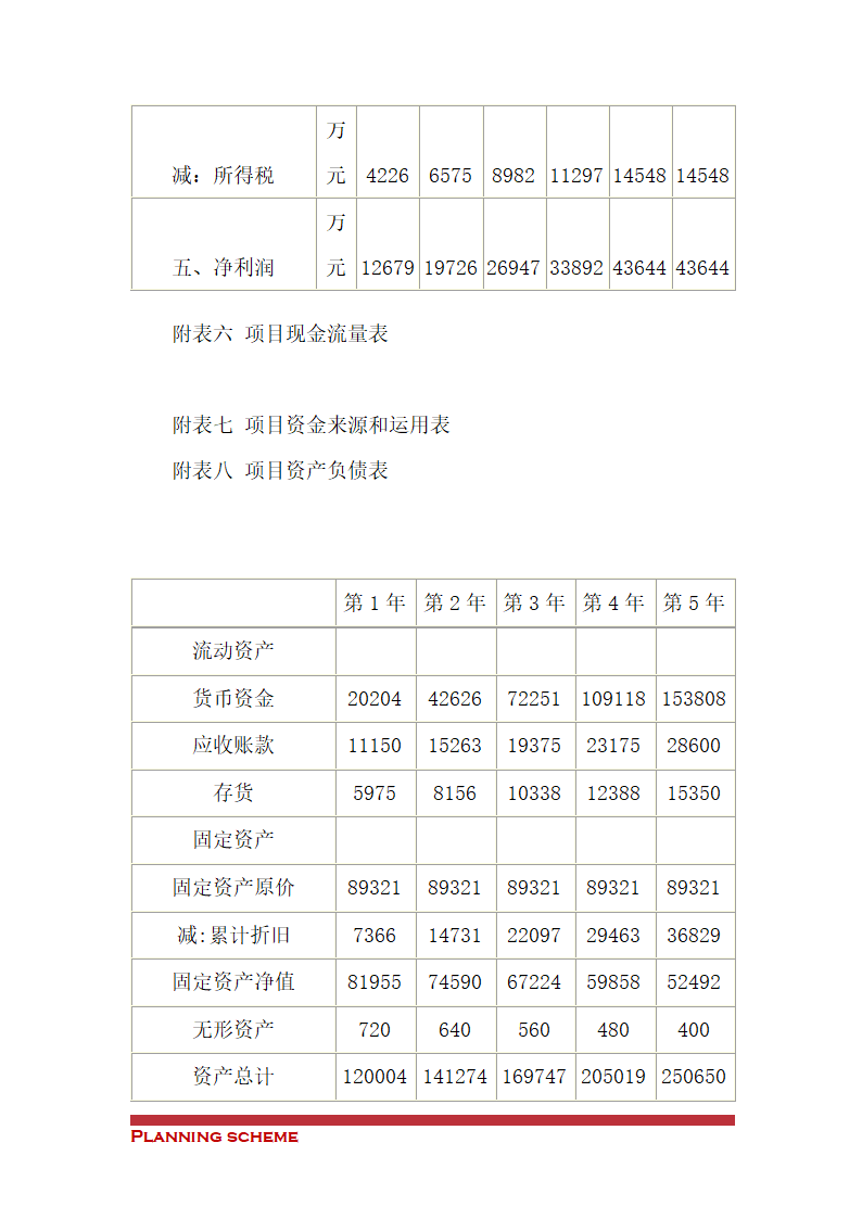 蔬菜加工项目可行性研究报告.doc第17页