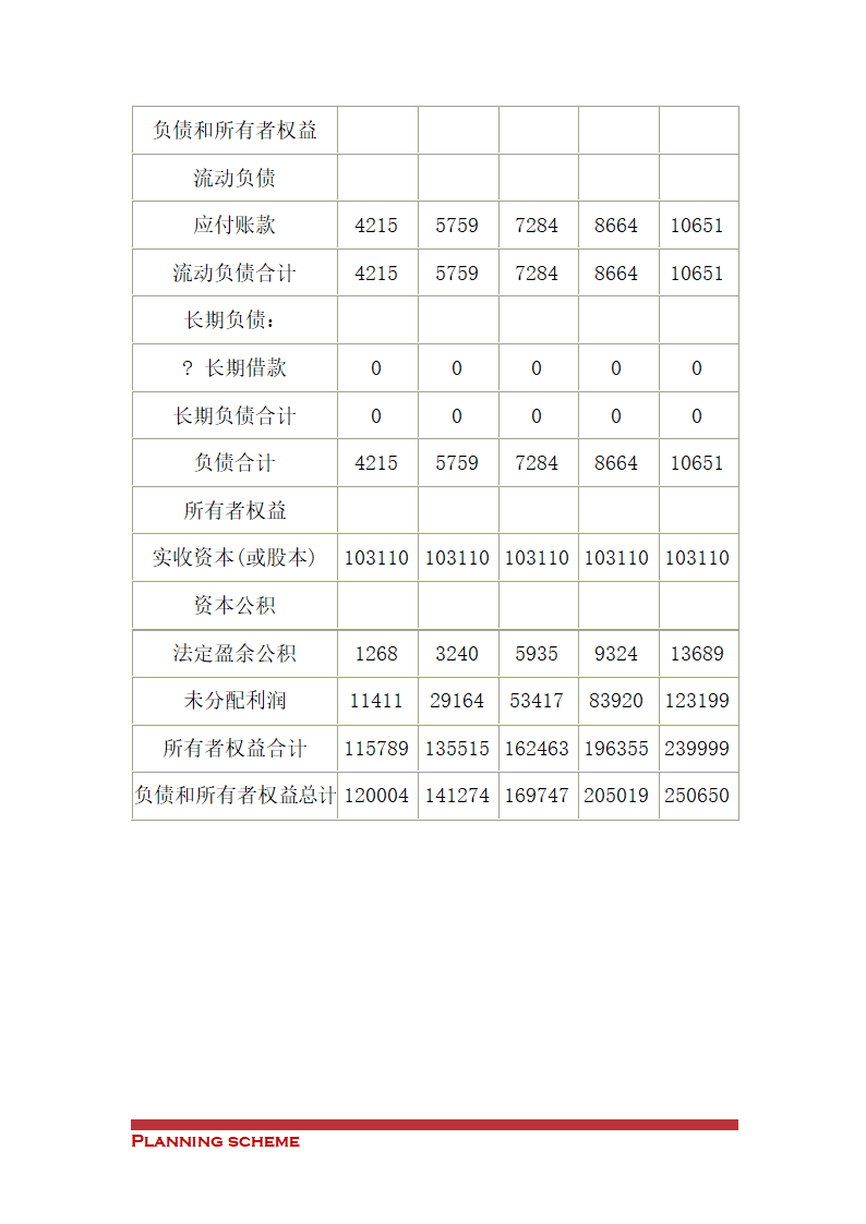 蔬菜加工项目可行性研究报告.doc第18页