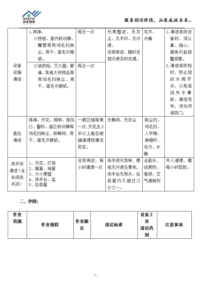 汽车4S店清洁服务合同.docx第7页