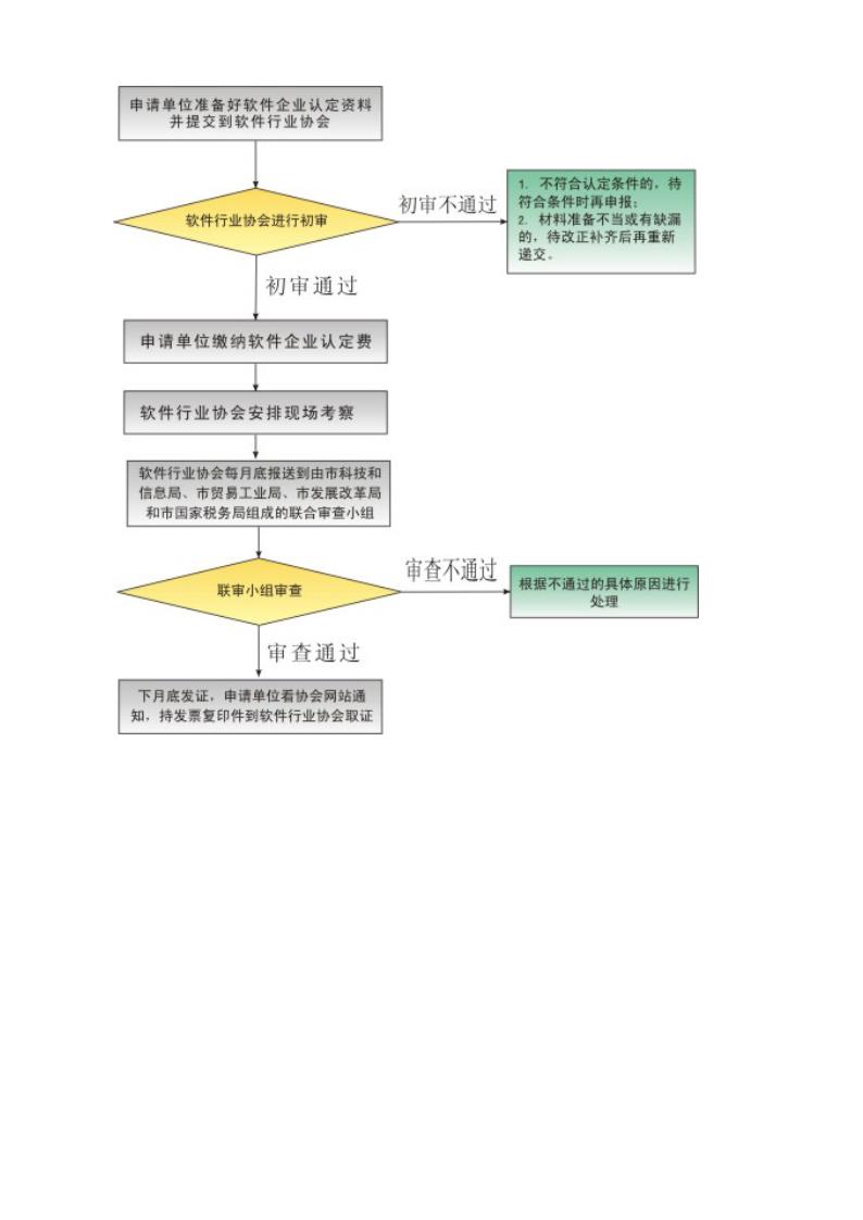 高新技术及软件企业税收优惠.docx第25页