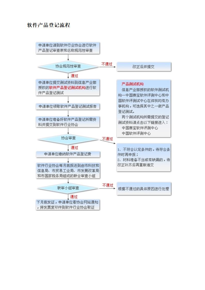 高新技术及软件企业税收优惠.docx第31页