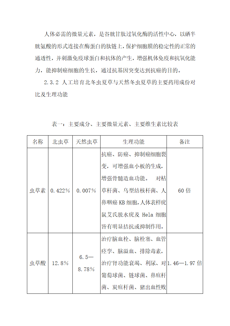 中草药产品商业计划书.docx第7页