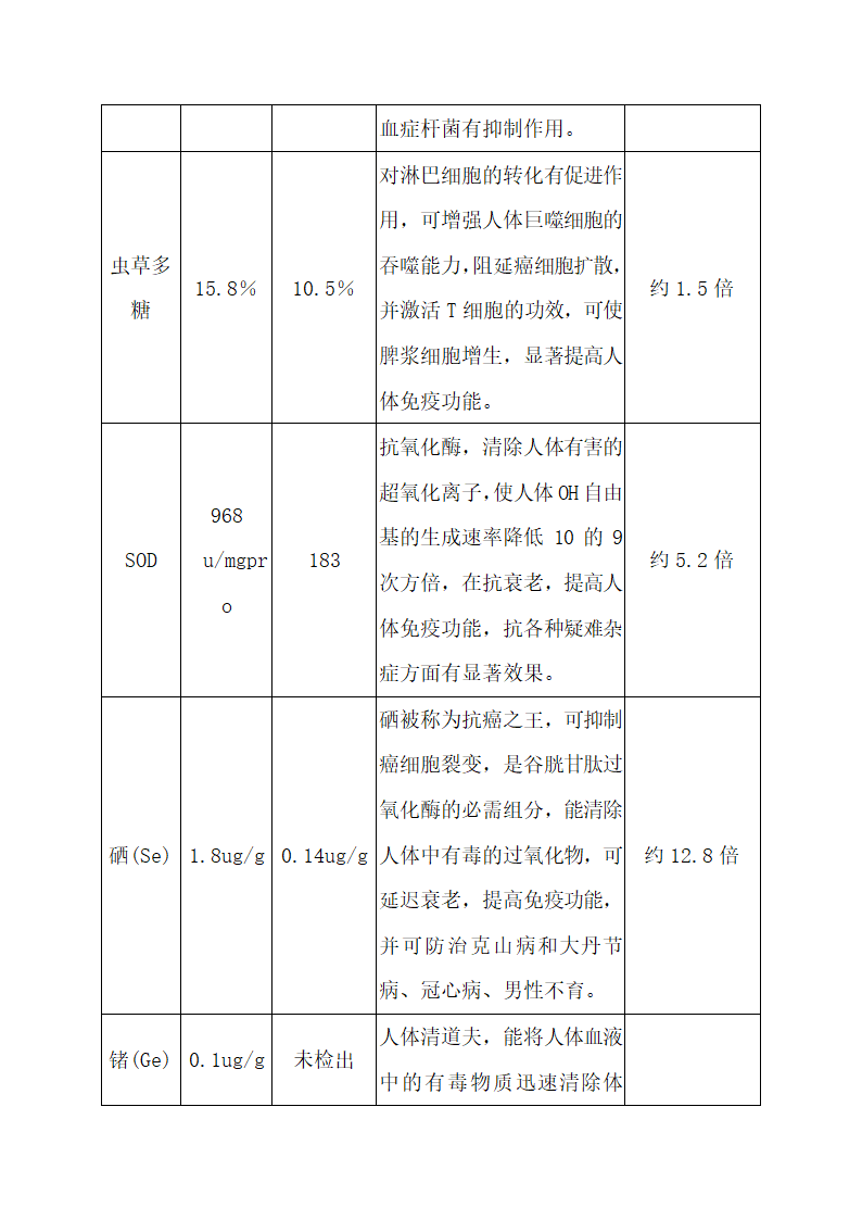 中草药产品商业计划书.docx第8页