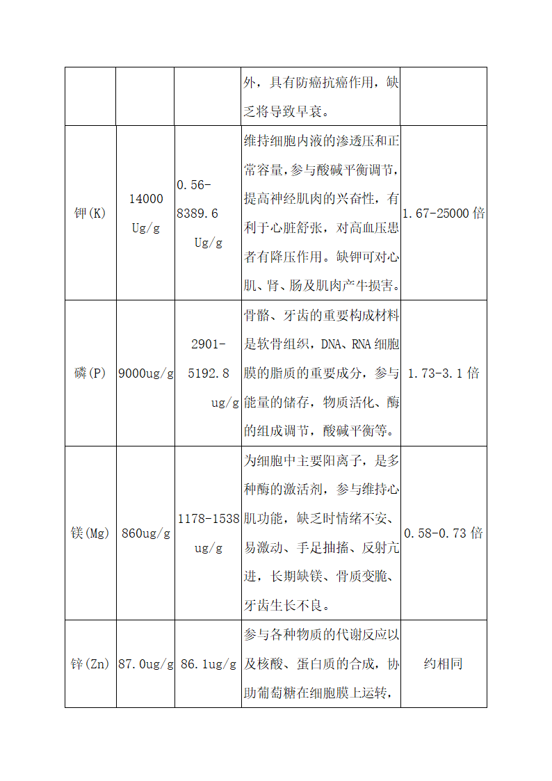 中草药产品商业计划书.docx第9页