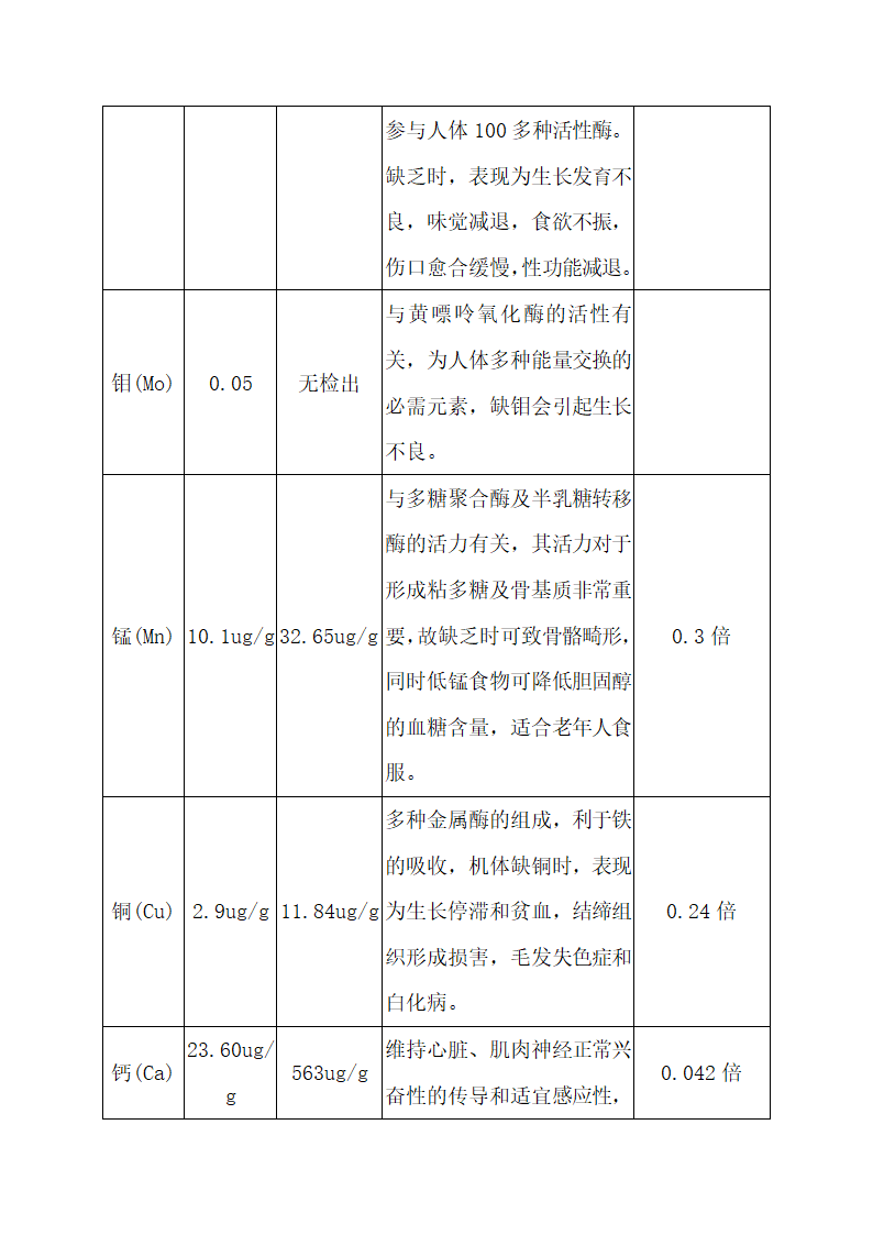 中草药产品商业计划书.docx第10页