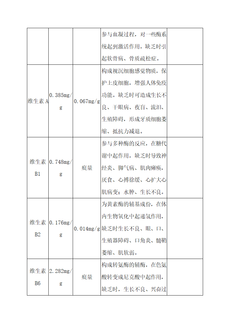 中草药产品商业计划书.docx第11页