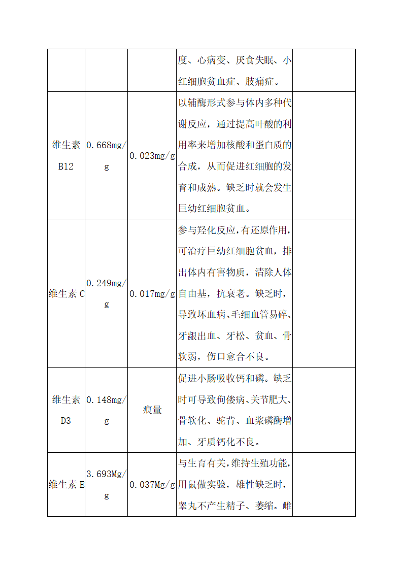 中草药产品商业计划书.docx第12页