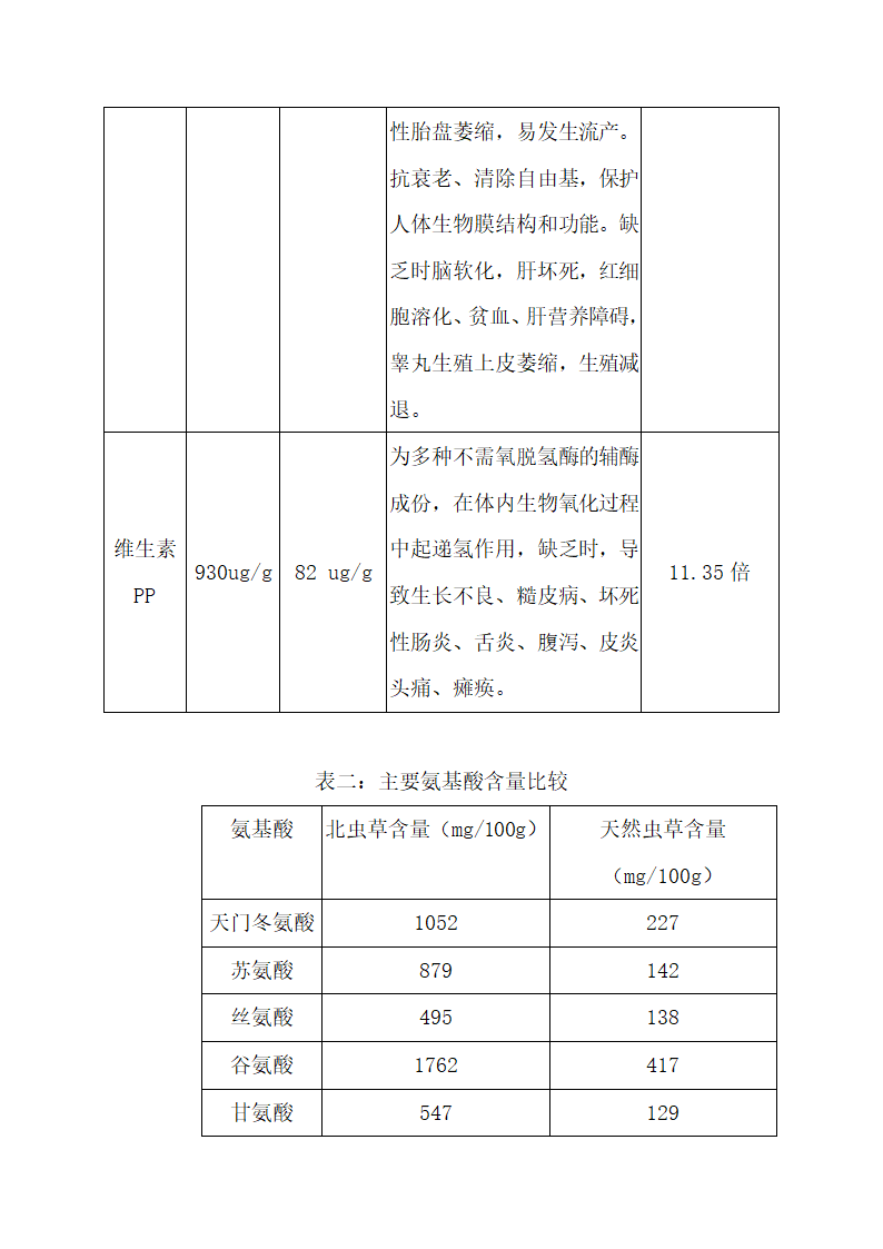 中草药产品商业计划书.docx第13页