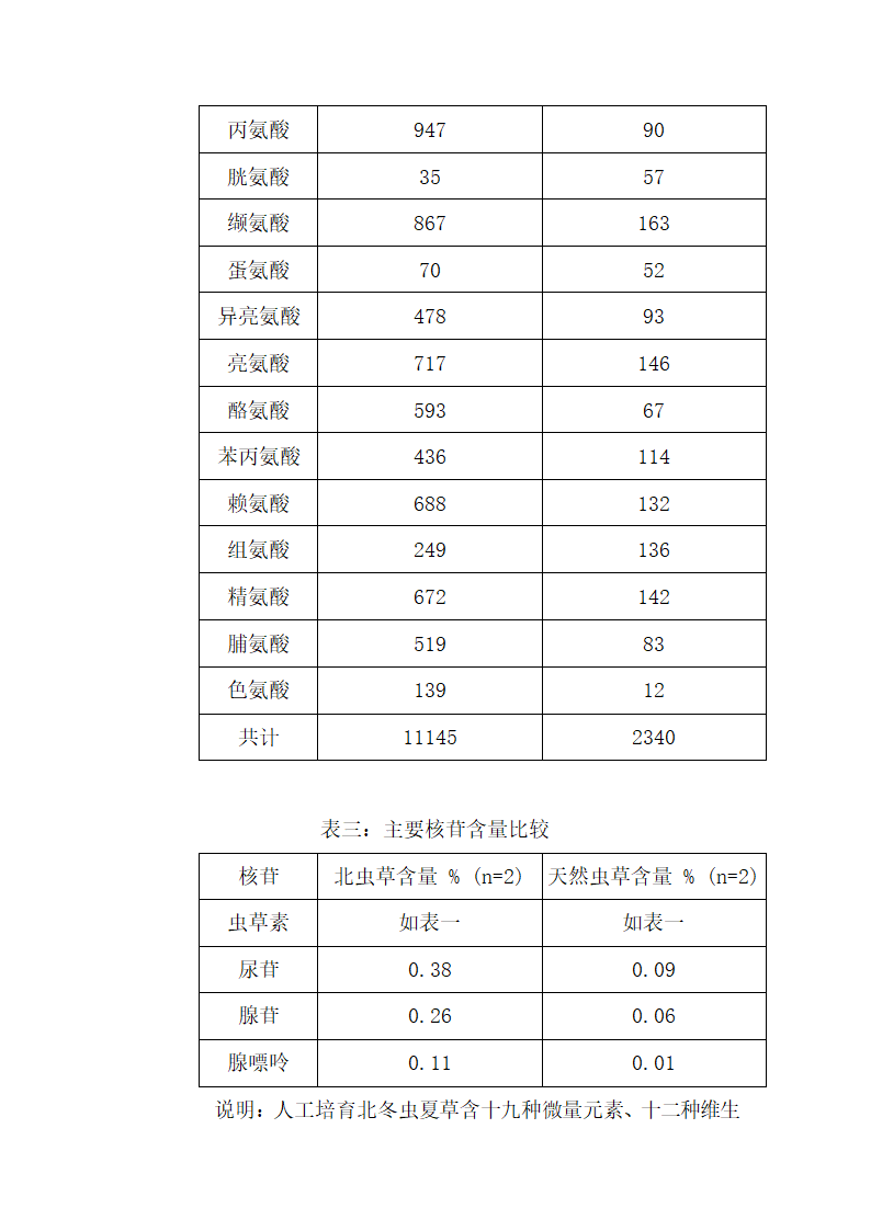 中草药产品商业计划书.docx第14页