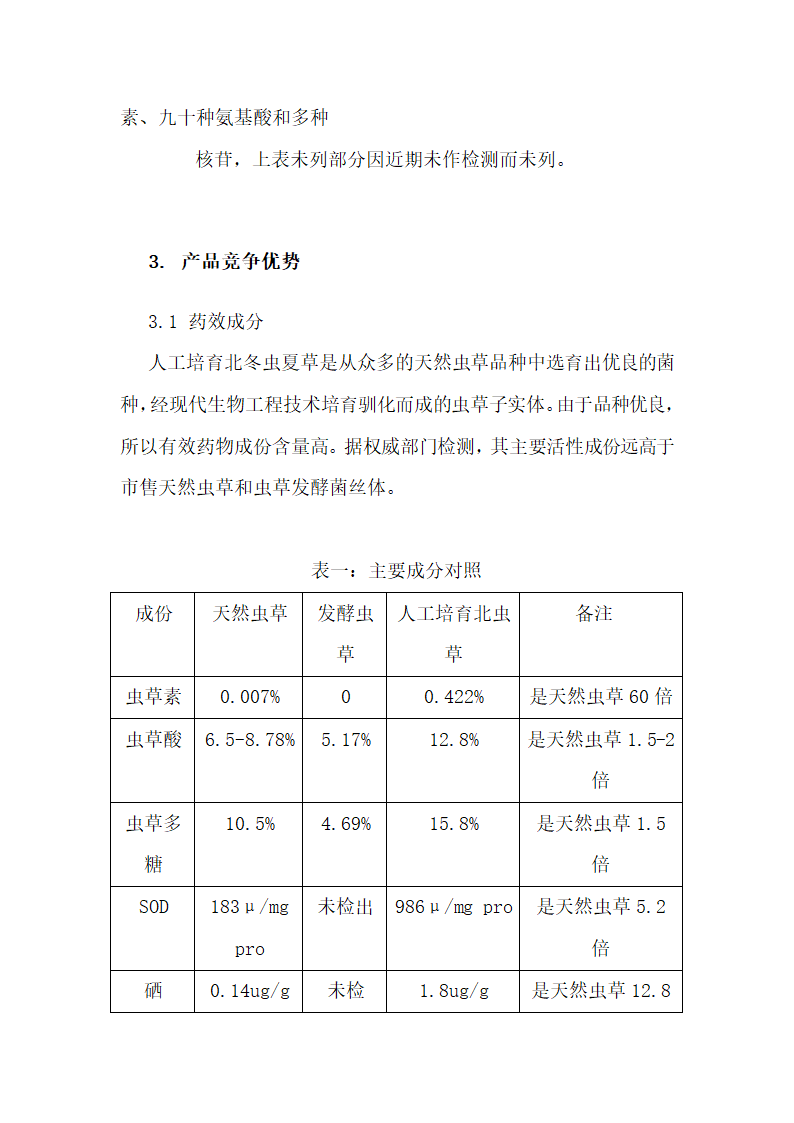 中草药产品商业计划书.docx第15页