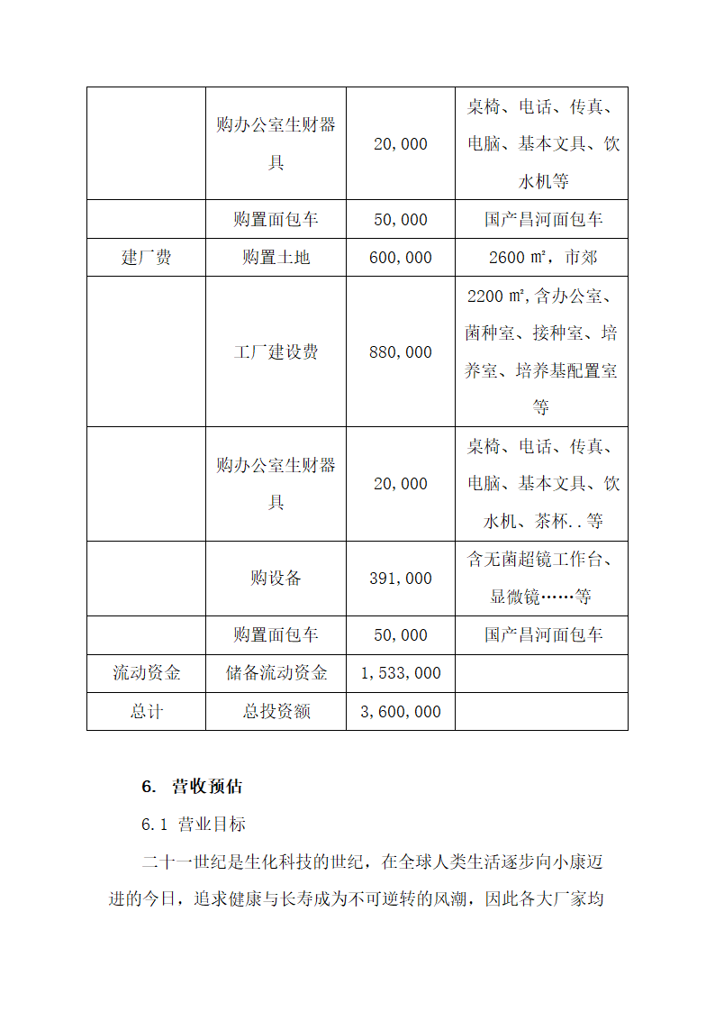 中草药产品商业计划书.docx第23页