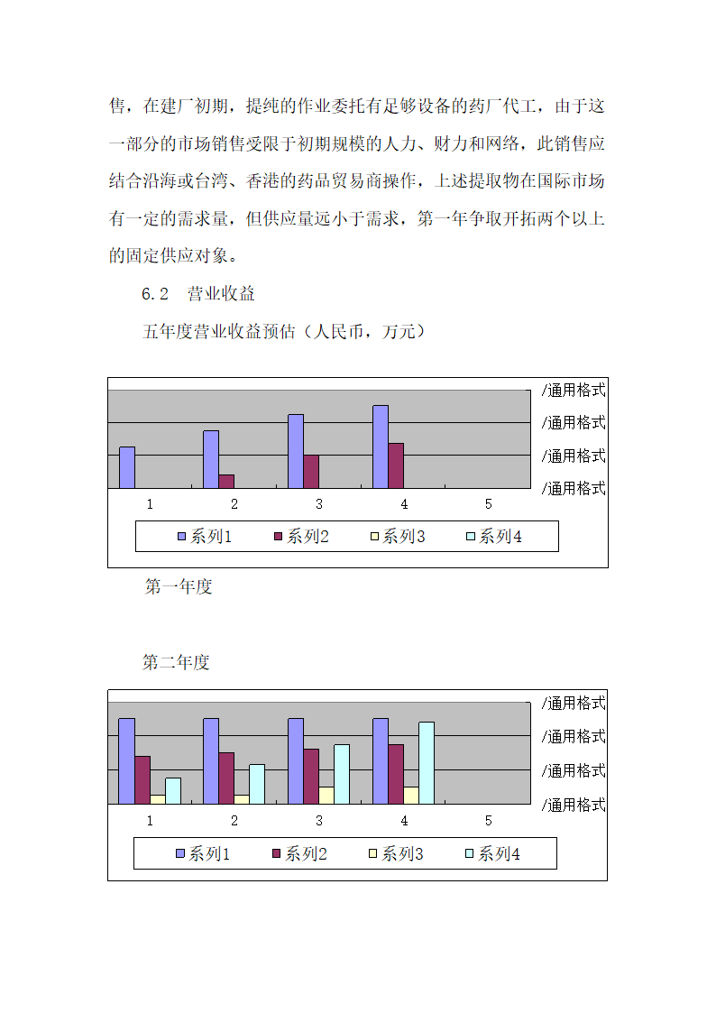 中草药产品商业计划书.docx第26页