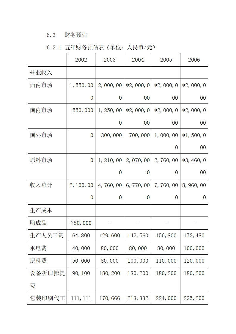 中草药产品商业计划书.docx第28页