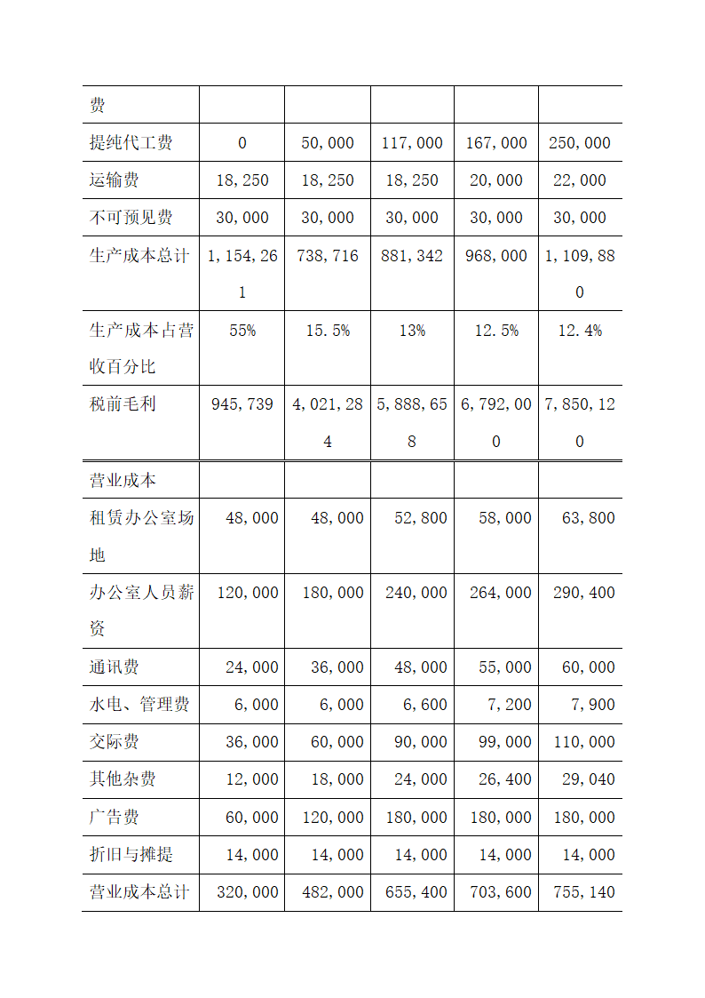 中草药产品商业计划书.docx第29页