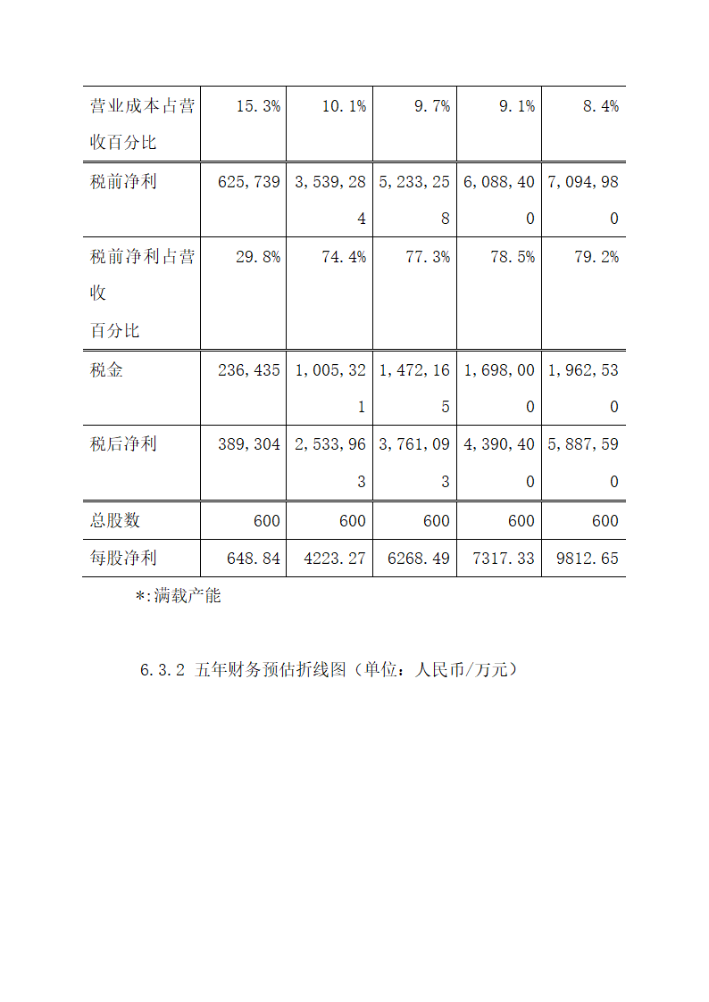 中草药产品商业计划书.docx第30页