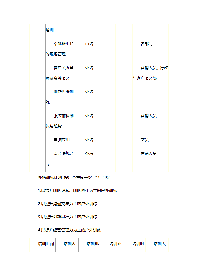 企业培训计划书.docx第4页