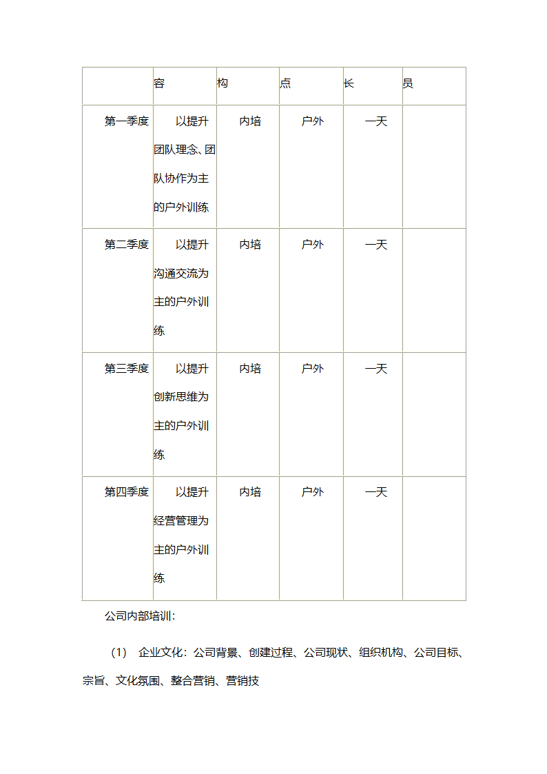 企业培训计划书.docx第5页