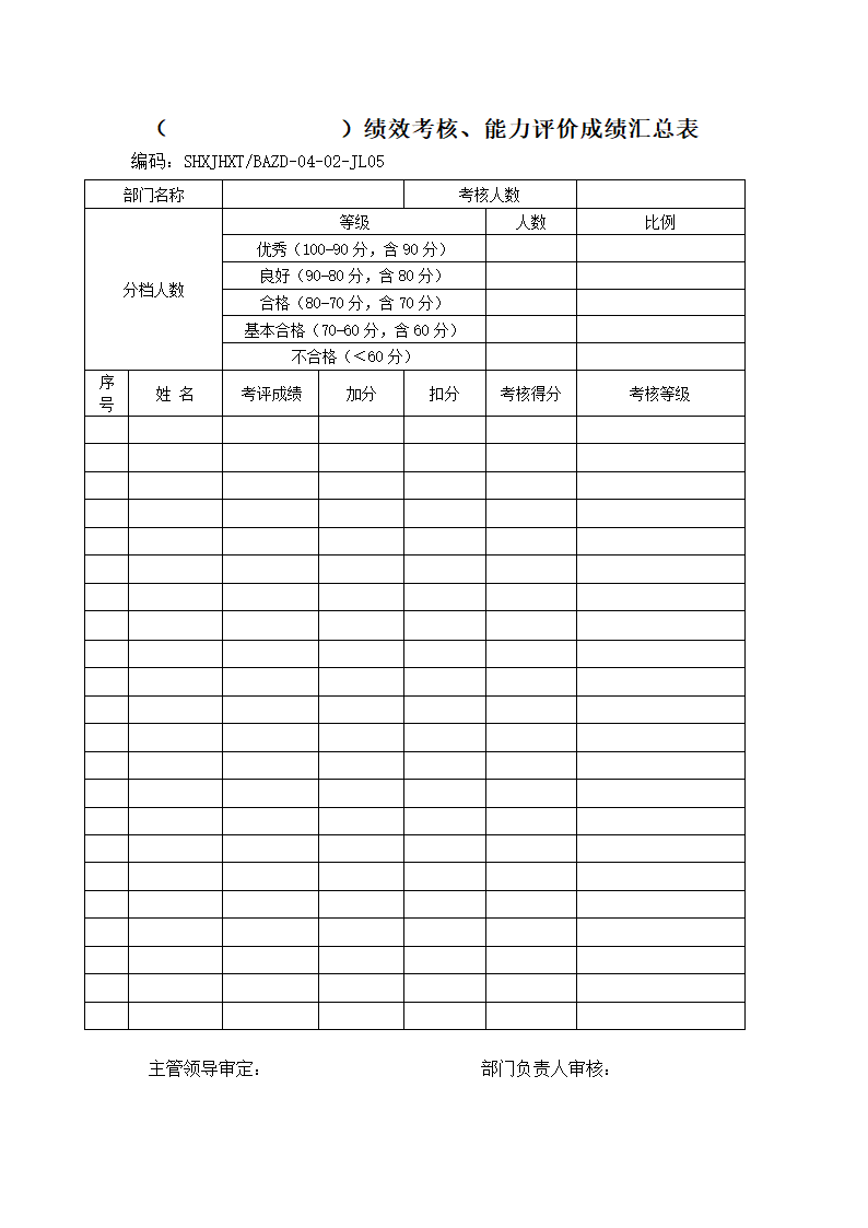 绩效考核评分统计表.docx