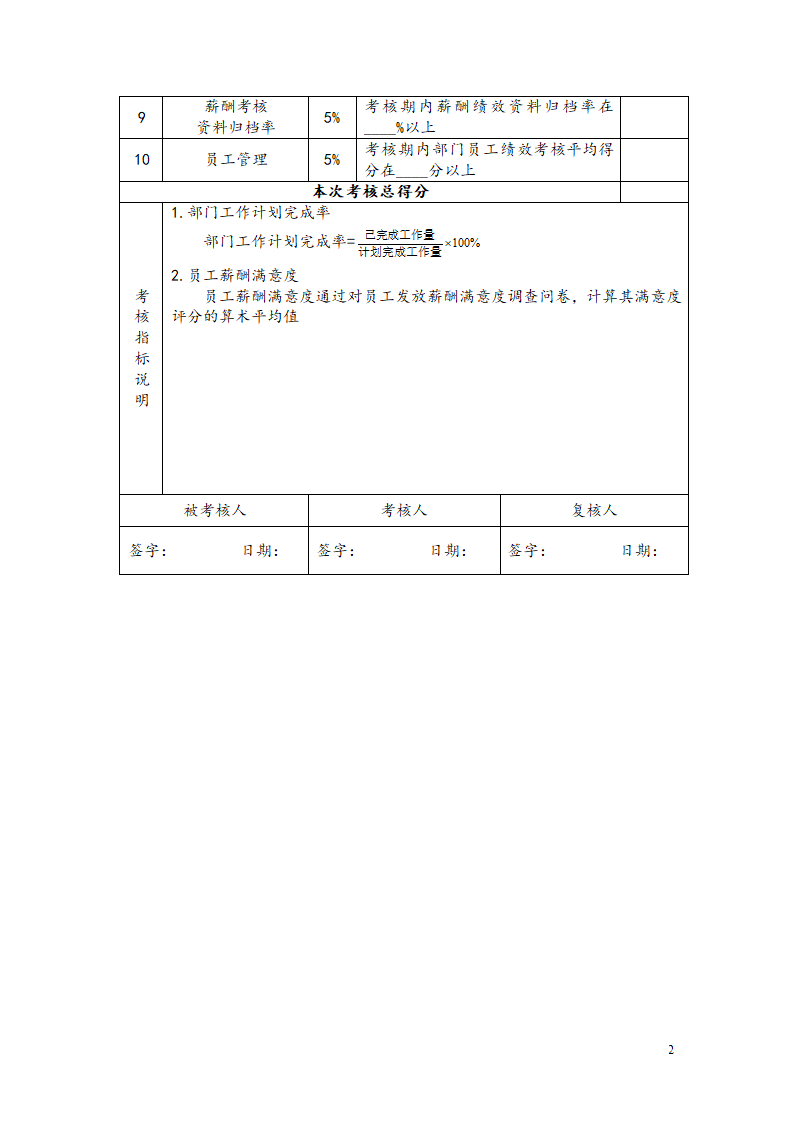 人力资源专员绩效考核方案.doc第2页