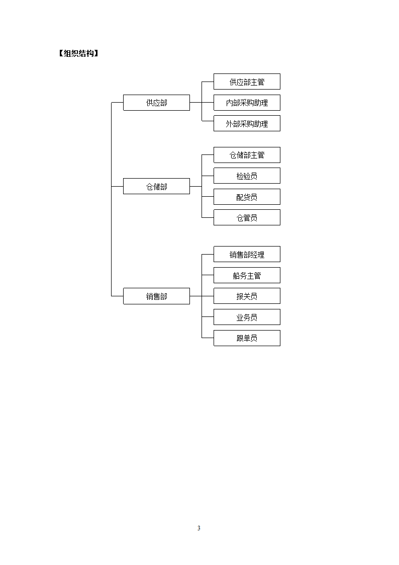 外贸公司关键绩效KPI指标体系.docx第3页