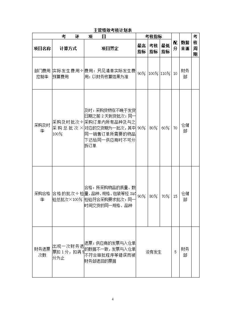 外贸公司关键绩效KPI指标体系.docx第4页