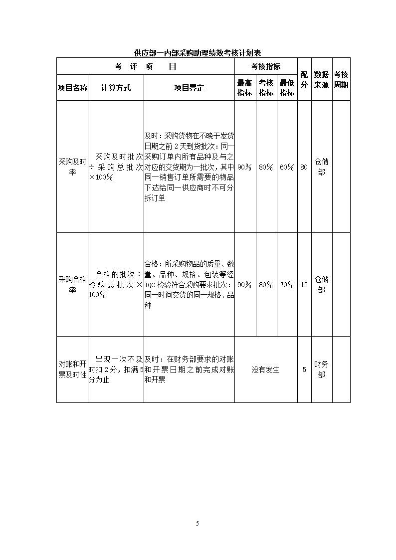 外贸公司关键绩效KPI指标体系.docx第5页