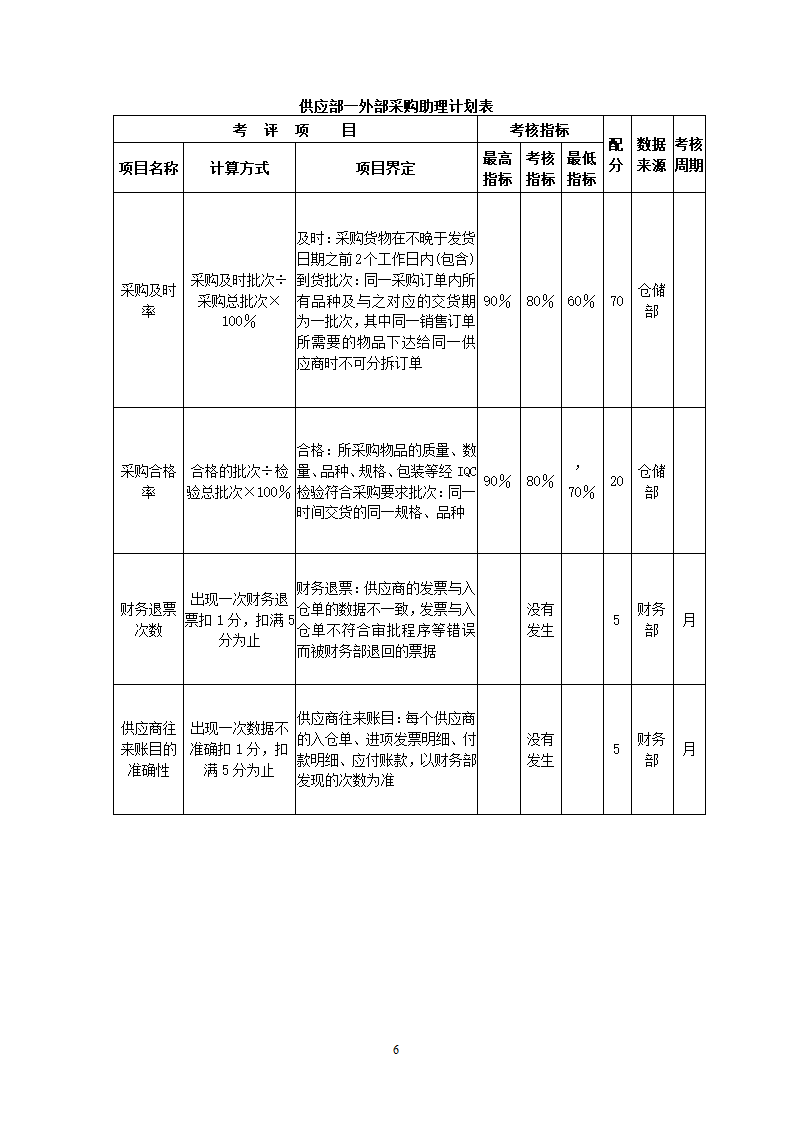 外贸公司关键绩效KPI指标体系.docx第6页