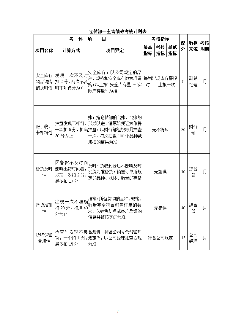 外贸公司关键绩效KPI指标体系.docx第7页