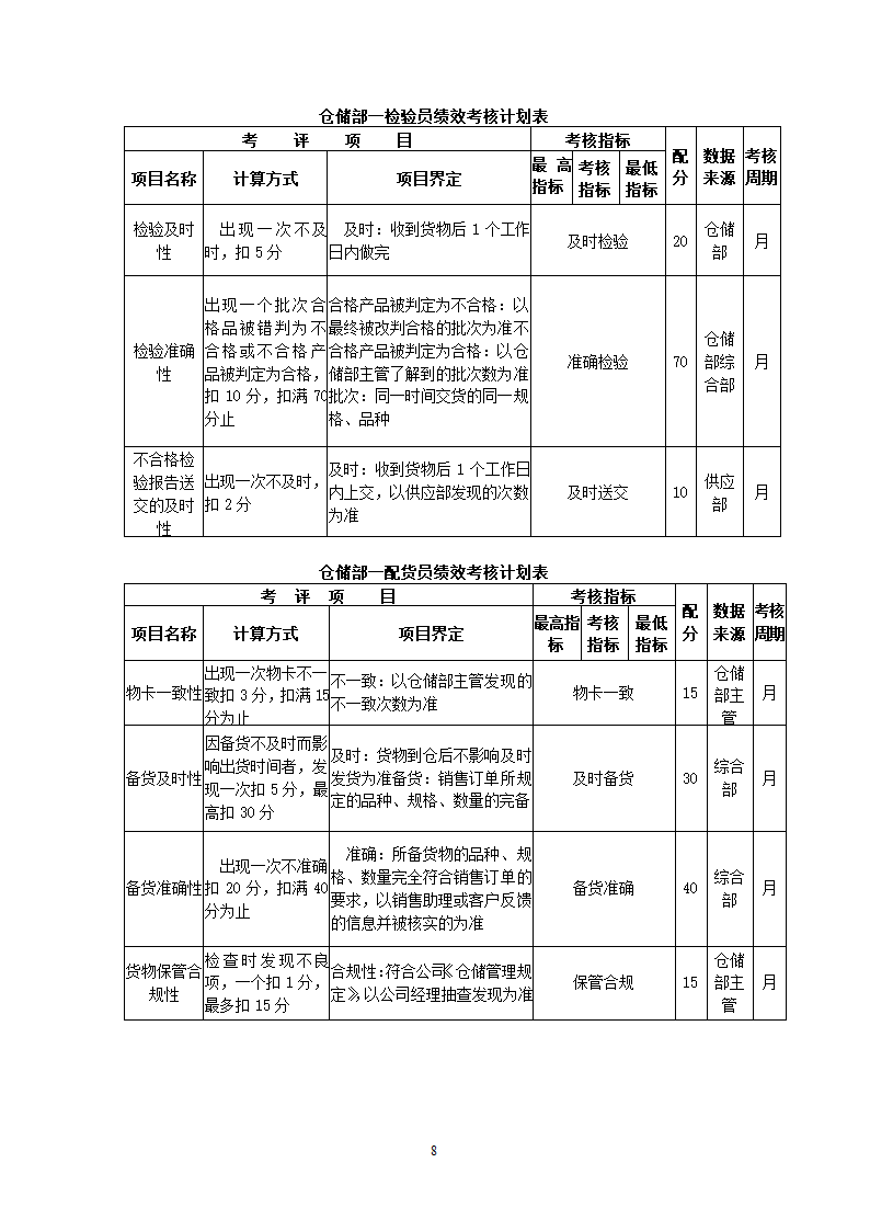 外贸公司关键绩效KPI指标体系.docx第8页